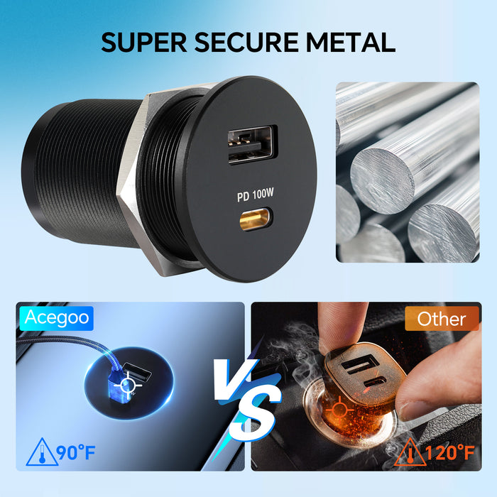 118W 12V USB Socket Aluminum Outlet, 100W PD3.0 USB-C & 18W QC3.0 USB-A
