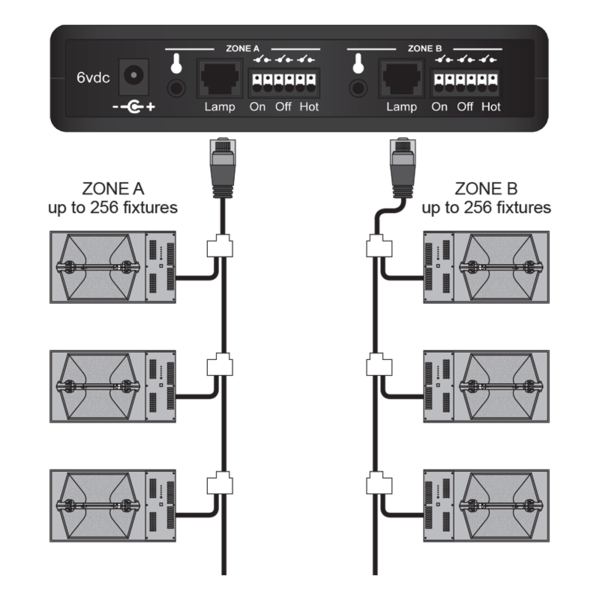 Gorilla DE PRO SERIES GSI-1 Controller