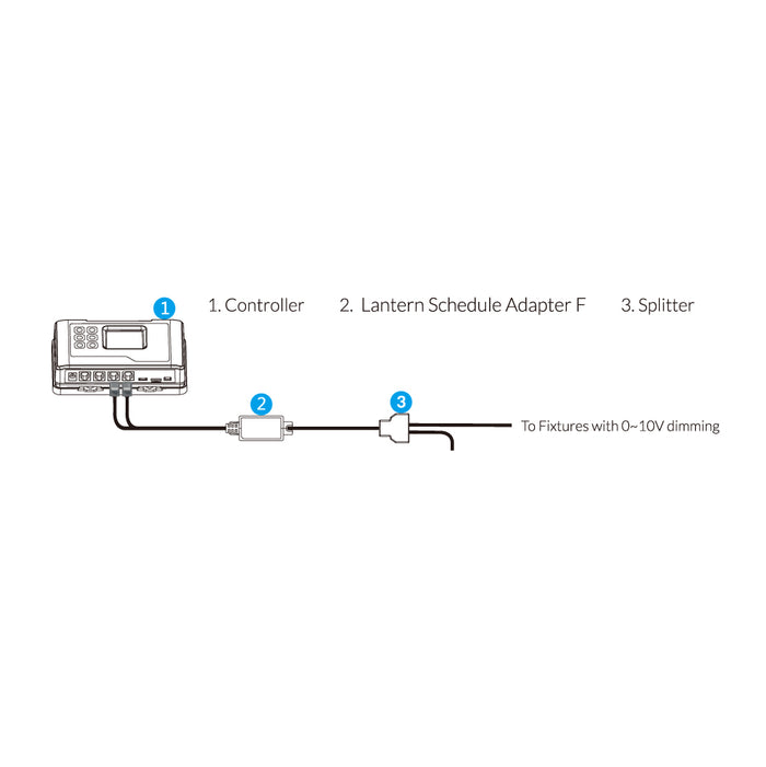 TrolMaster Hydro-X Lantern Schedule Adaptor (LMA-24)