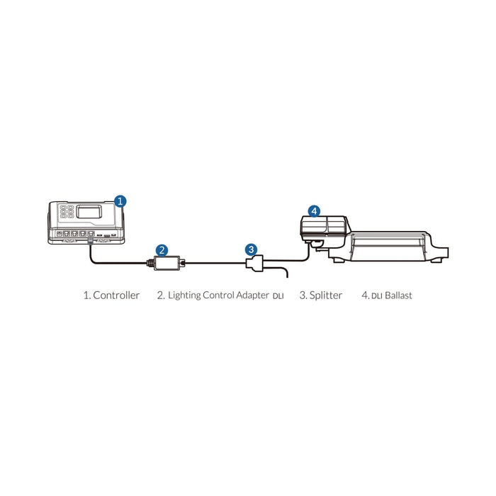 TrolMaster Hydro-X Lighting Control Adaptor DLI (LMA-15)