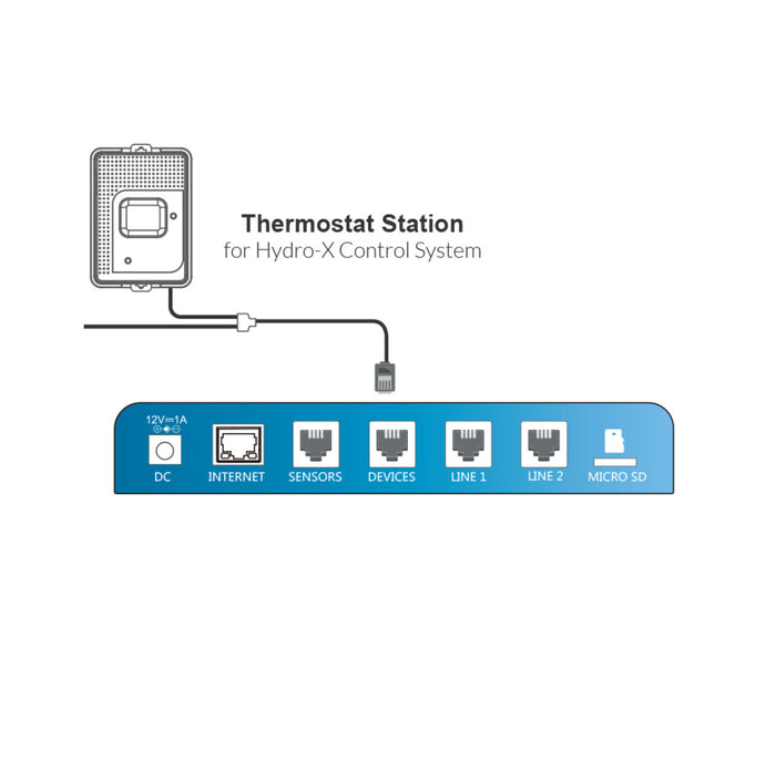 TrolMaster Hydro-X Thermostat Station (TS-1)